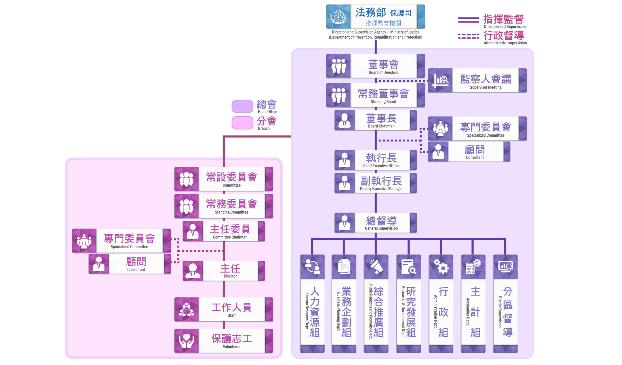 沿革及組織